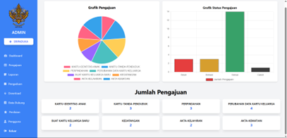 Dashboard Admin